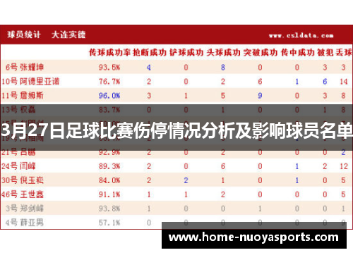 3月27日足球比赛伤停情况分析及影响球员名单